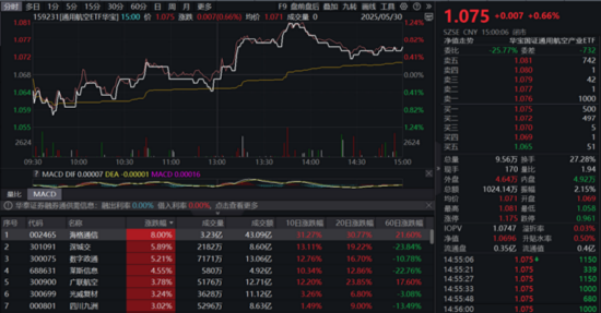 5月行情收(🖨)官，震荡是主旋律，底部还有多远？ 6月重大金融政策在路上