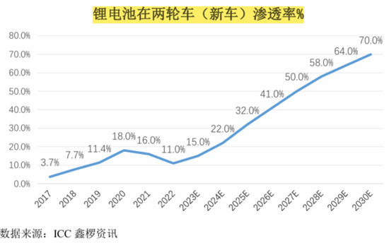 天塌了！锰(🏤)基正极(⛪)材料小霸主，遭遇比亚迪搅局两轮车电池，湘潭电化：扩产锰酸锂前途未卜
