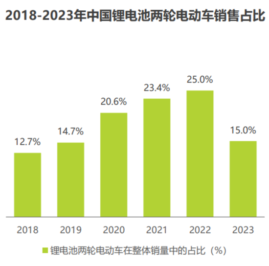天塌了！锰基正极材料(⏩)小霸主，遭遇比亚迪搅局两轮车电池，湘潭电化：扩产锰酸锂前途未卜