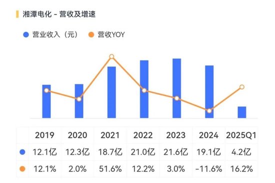 天塌(🔚)了！锰基正极材(🕳)料小霸主，遭遇比亚迪搅局两轮车电池，湘潭电化：扩产锰酸锂前途未卜