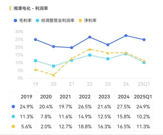 天塌了！锰基正极材料小霸主，遭遇比亚迪搅局两轮(🌵)车电池，湘潭电化：扩产锰酸锂前途未卜