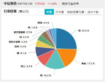 美国提高钢铝关税(🍧)至50%，有色金属(🐄)板块或应声大涨！机(💩)构：建议重视战略金属投资机遇