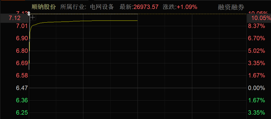 近4000股上涨！可控核聚变大消息，批量(🔉)涨停！