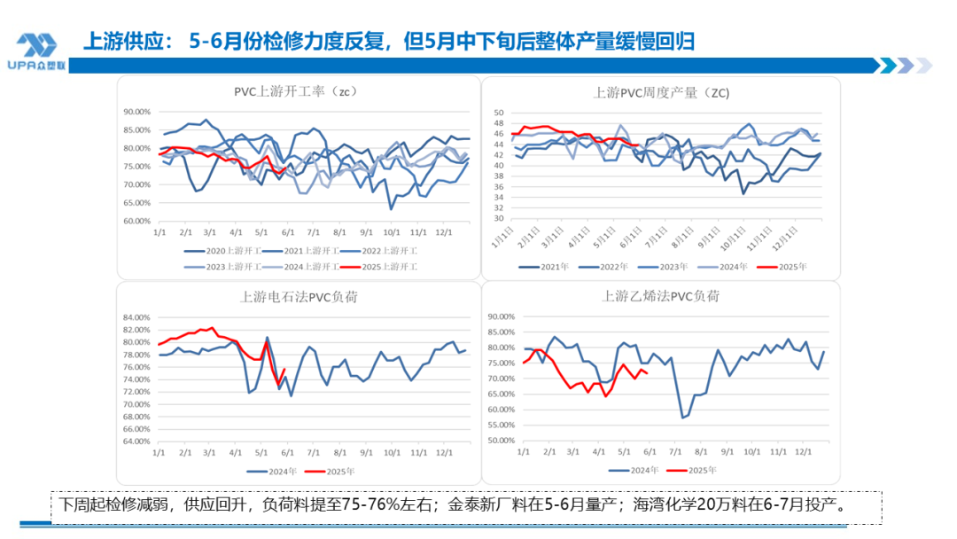 PVC日报：蒙煤出口小作文叠加政治扰动，PVC随整(💦)体板块走高