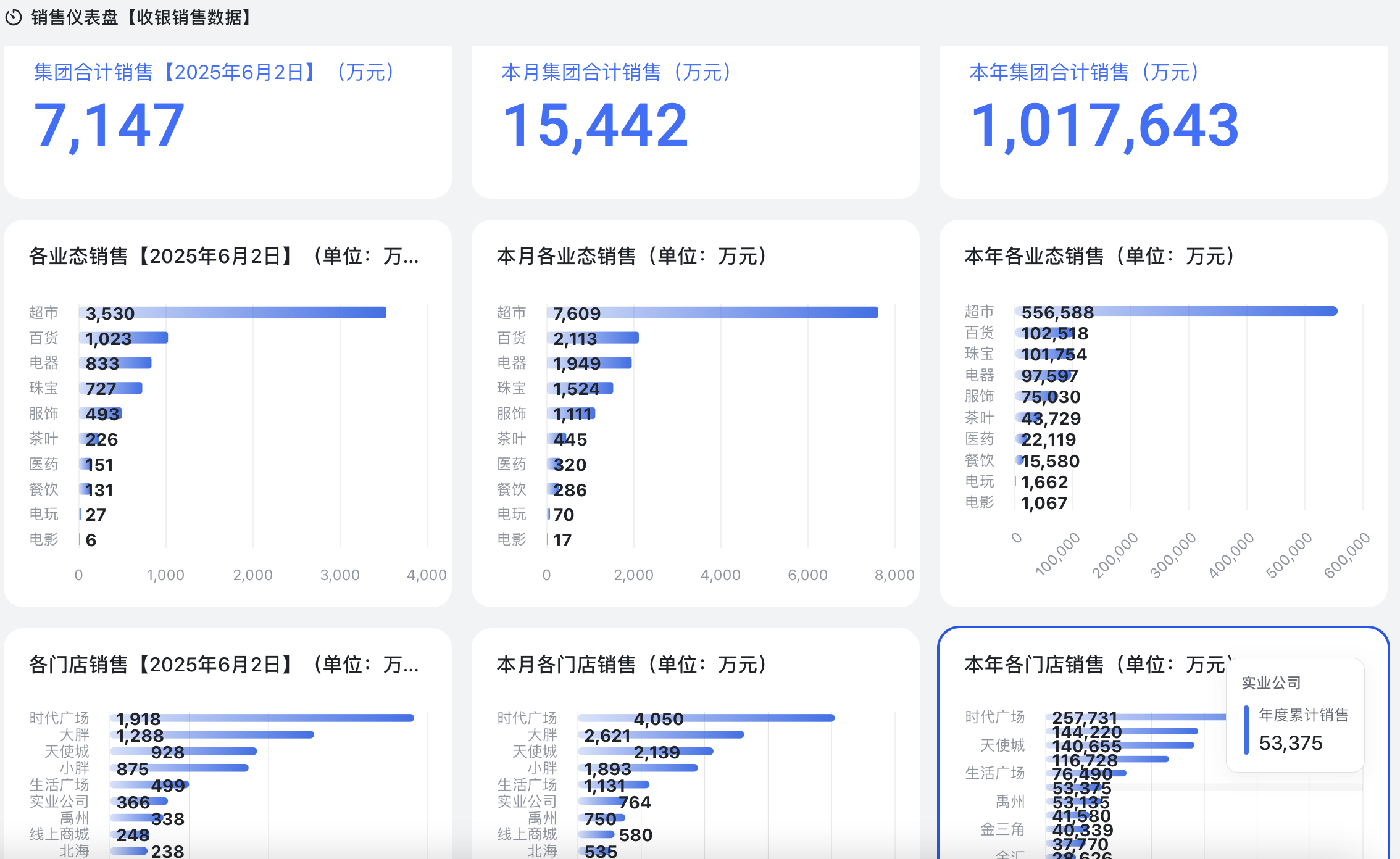胖东来“店王”业绩快赶超山(🐘)姆