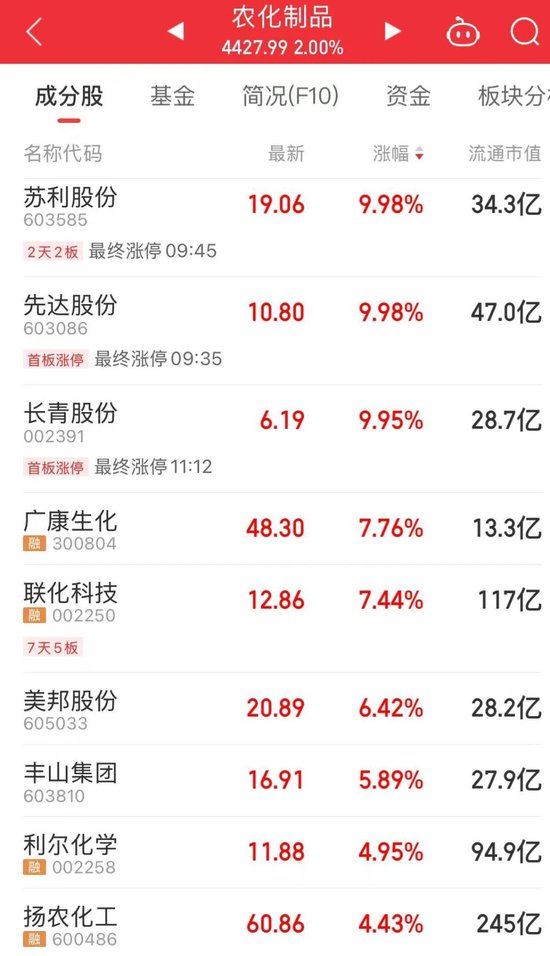 “制冷剂双雄”三美股份、(🤞)巨化股份创历史新高