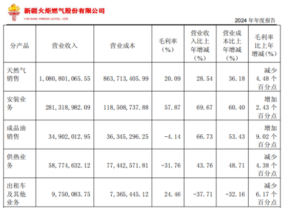 入主2个月，溢价200%注入劣质资产？新疆火炬：买壳花(🦀)的钱，靠关联交易就收(🚎)回了一半
