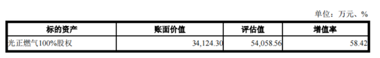 入主2个月，溢价200%注入劣(🗻)质资产？新疆火炬：买壳花的钱，靠关联交易就收回了一半