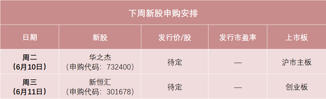 下周，半导体细(🚙)分龙头来了