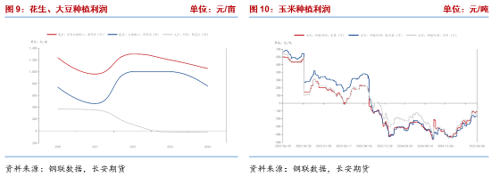 长安期货梁安迪：短期花(🗼)生期货或区间震荡 中长期关注供应压力是否再度显现
