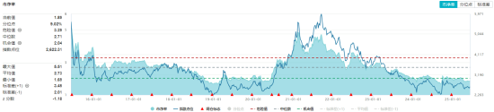 化工板块疯狂吸金，化工ETF（516020）日线五连(🏜)阳！券商高呼化工景气新周期有望到来
