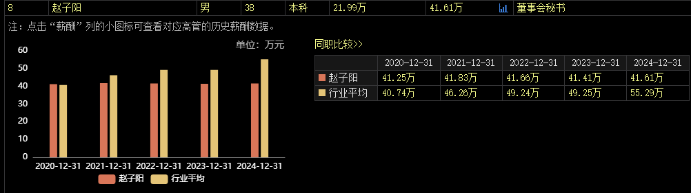 涉(🚆)嫌内幕交易，38岁董秘被立(🌫)案