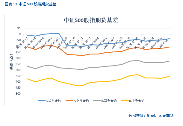 【股(📬)指期货】中美谈判重启，市场风险偏好回升