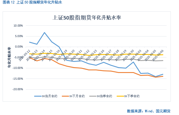 【(📈)股指期货】中美谈判重启，市场风险偏好回升