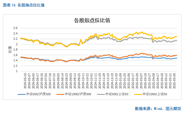 【股指期货】中美(📏)谈判重启，市场风险偏好回升