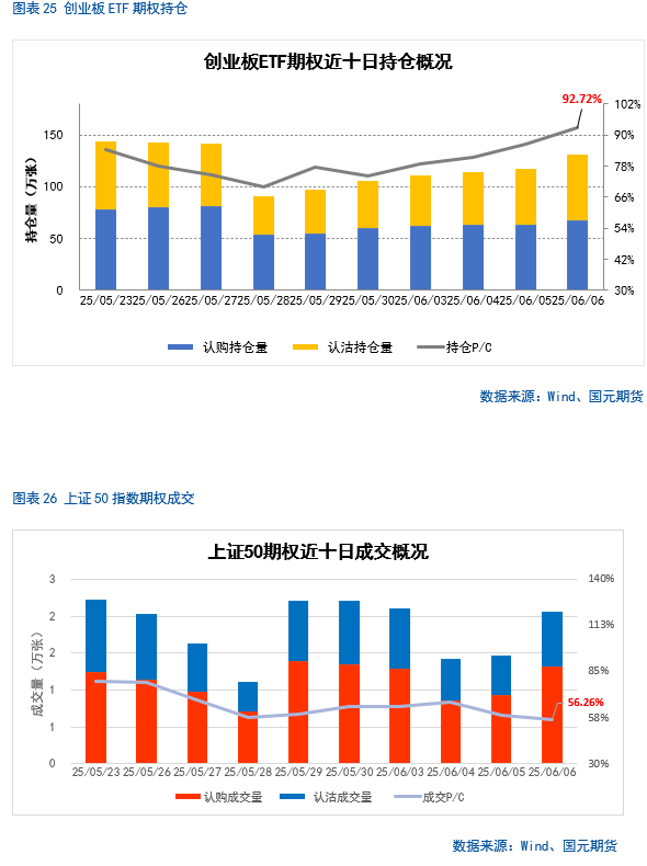【股指期(🔢)货】中美谈判重启，市场风险偏好回升