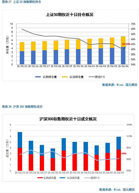 【股指期货】中美谈判重启，市场风险偏(🐾)好回(✊)升(⏬)