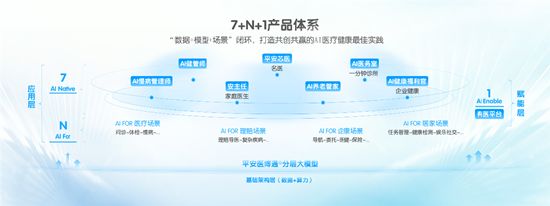 中国平安(🏰)三省工程：平安好医生品牌焕新 重(👺)磅发布年度医健服务名片