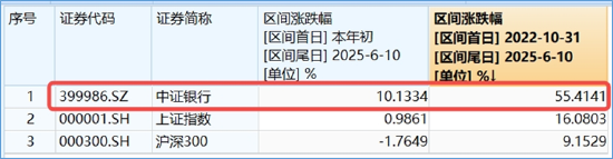 分红潮涌动，银行ETF（512800）逆市新(🍐)高！中科曙光复牌涨停，50万(🎢)手封单排队抢筹，信创ETF换手率激增