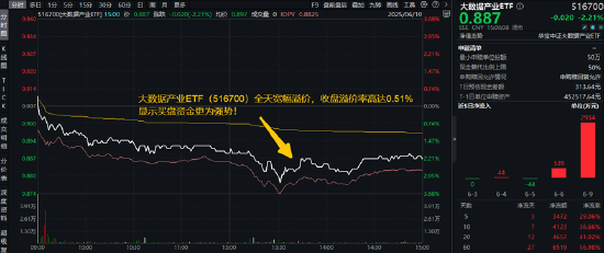 分红潮涌(〰)动，银行ETF（512800）逆市新高！中科曙光复牌涨停，50万手封单排队抢筹，信创ETF换手率激增(😞)
