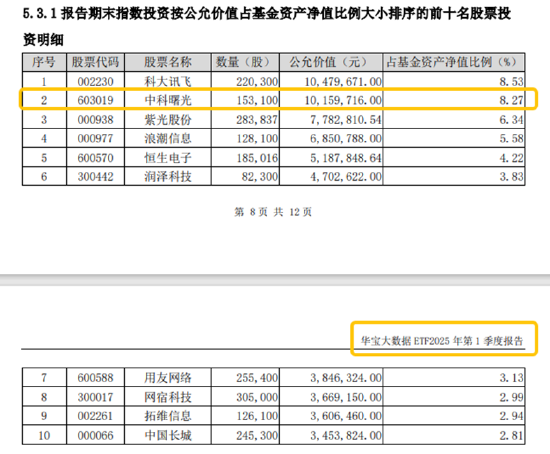 分红潮涌动，银行ETF（512800）逆市新高！中科曙光复牌涨停，50万手封单排队抢筹，信创ETF换手率激(🔉)增