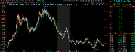 中海基金老将姚晨曦(♍)陷亏损泥潭，旗下(🌵)基金成立2年多亏25.98%，高位买入新能源股引质疑