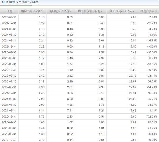 中海基金(😤)老将姚晨曦陷亏损泥潭，旗下基金成立2年多亏25.98%，高位买(👯)入新能源股引质疑