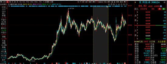 中海基金老将姚晨曦陷亏损泥潭，旗下基(🧚)金成立2年多亏25.98%，高位买入新能源股引质疑(🏊)