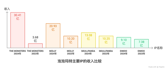 Labubu的假货产业链：秘密全球发货，工(🈴)厂谁也不能来看