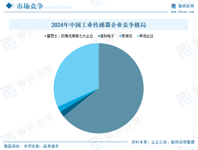 2025年中国工业传感器行业产(💾)业链图谱、市场规模及未来趋势分析：政策持续助力产业国产化推进，本土品牌加速崛起[图]