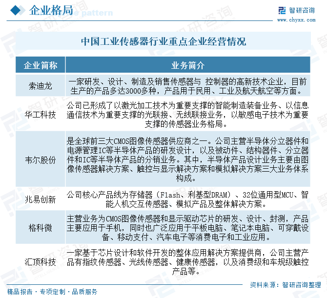 2025年中国工业传感器行业产业链图谱、市场规模及未来趋势分析：政策持续助(📽)力产业国产化推进，本土品牌加速崛起[图]