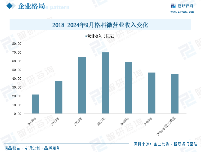 2025年中国工业传感器行业产业链图谱、市场规模及未来趋势分析：政策持续助力产业国产化(🍩)推进，本土品牌加速崛起[图]