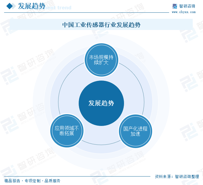 2025年中(⬛)国工业传感器行业产业链图谱、市场规模及未来趋势分析：政策持续助力产业国产化推进，本土品牌加速崛起[图]