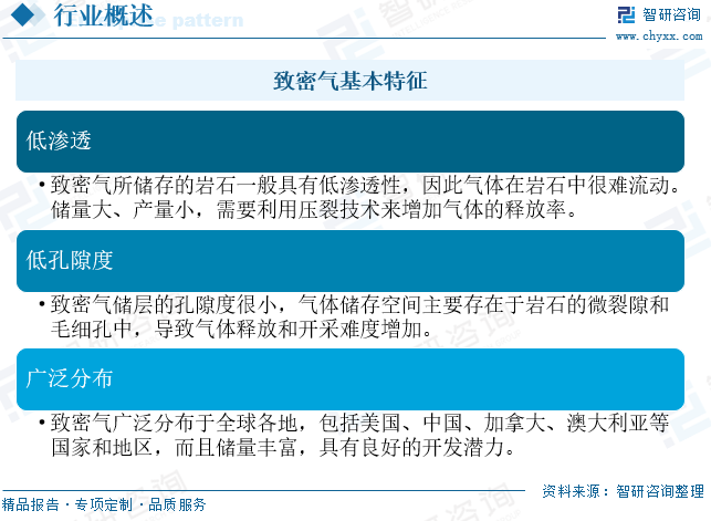 2025年中国致密气行业产业链、发展现状及发展趋势分析：技术攻关推动我国致密气长期稳产，致密(🤝)气跻身我国天然气供应主力[图]