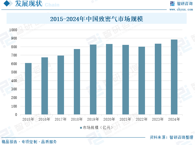 2025年中国致密气行业产业链、发展现状及发展趋势分析：技术(✅)攻关(🕤)推动我国致密气长期稳产，致密气跻身我国天然气供应主力[图]