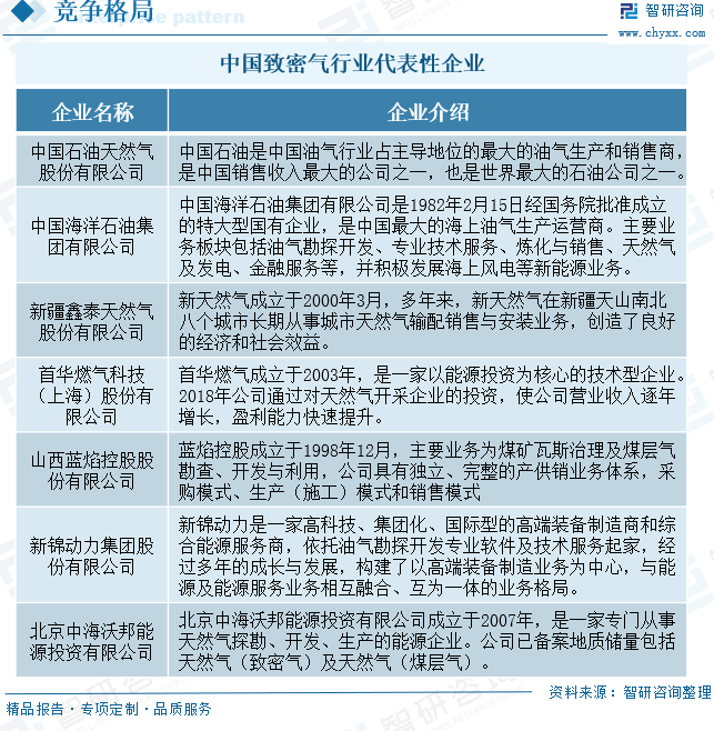 2025年中国致密气行业产业链、发展现状及发展趋势分析：技术攻关推动我国致密气长期稳产，致密气跻身我国天然气供应主力[图(🌺)]