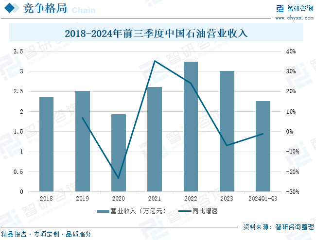 2025年中(🎲)国致密气行业(🅰)产业链、发展现状及发展趋势分析：技术攻关推动我国致密气长期稳产，致密气跻身我国天然气供应主力[图]