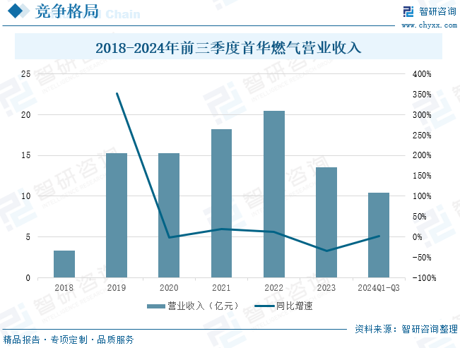 2025年中国致密气行业产业链、发展现状及发展趋势分析：技术攻关推动我国致(🖱)密气长期稳产，致密气跻身(🌳)我国天然气供应主力[图]