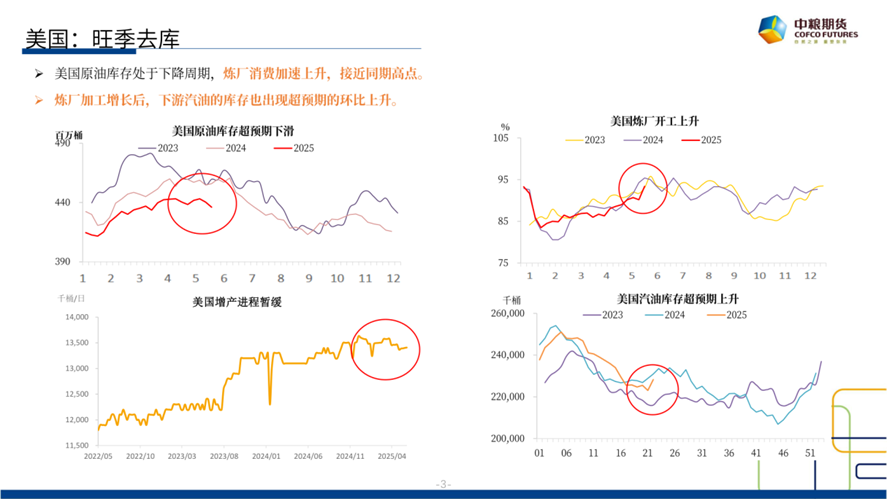 【(🚶)市场聚焦】原油：短期反弹，长期下行
