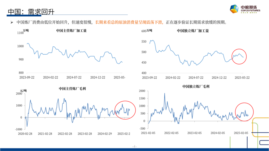 【市场聚焦】原油：短期反弹，长(🥍)期下行