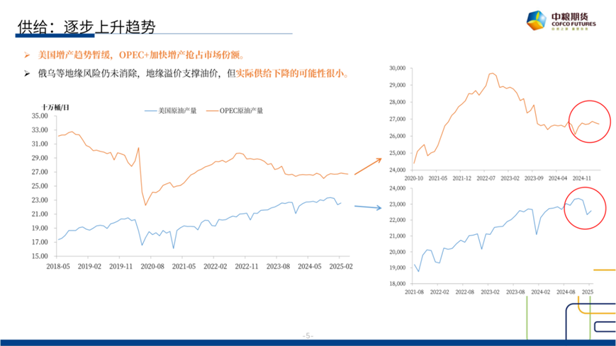 【(💛)市场聚焦】原油：短期反弹，长期下行