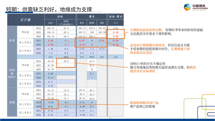 【市场聚焦】原油：短期反弹，长期下行(🐑)