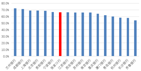 时隔半年再定增！张家口银行(🕜)频频补充资本背后，盈利能力亟待改善