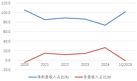 时隔半年再定增！张家口银行频频补充资本背后，盈利能力(🎻)亟待改善
