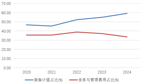 时隔半(📇)年再定增！张家口银行频频补充资本背后，盈利能力亟待改善