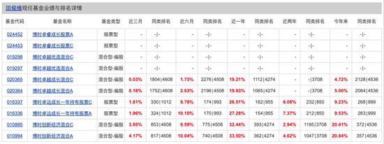 博时基金权益(👻)“危墙”下，聊聊对博时卓睿成长的几重担忧