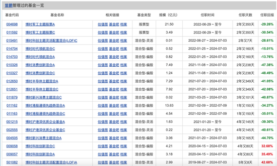 博时基金权益“危墙”下，聊聊对博时卓睿成长的几(🏁)重担忧